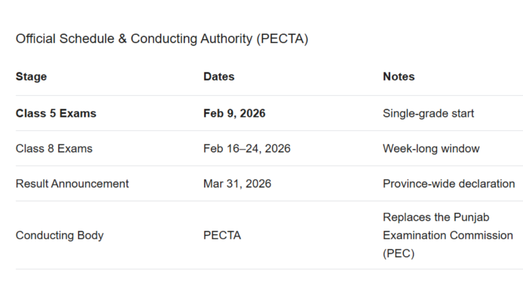 Punjab Class 5 & 8 Board Exam Dates 2026 – Full Schedule, Registration & Result Guide 2 Punjab Class 5 8 Board Exams 2026