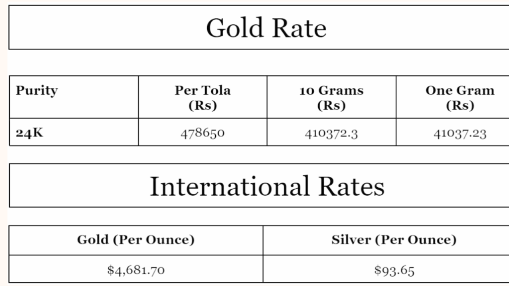 Gold Price in Pakistan Today January 20, 2026 2 today gold Price January 20 2026